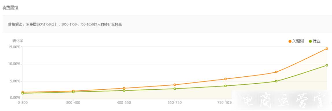 淘寶精準(zhǔn)人群如何獲取?如何提高淘寶搜索流量的精準(zhǔn)率?